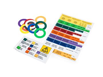 RETROFIT KIT - FARBKENNZEICHNUNG