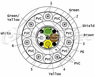 Leitung (2X0,5+2X1,0)C+7G1,0 Kombi-CAN-B